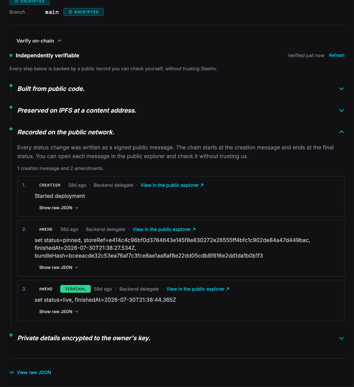 The Verify on-chain panel expanded on a deployment: a green Independently verifiable heading with a Verified just now timestamp and a Refresh link, then four steps: Built from public code, Preserved on IPFS at a content address, Recorded on the public network, and Private details encrypted to the owner's key. The third step is expanded, listing one creation message and two amendments, each stamped with its age, the signer (Backend delegate), a View in the public explorer link and a Show raw JSON toggle; the first amendment sets the status to pinned with its store reference and bundle hash, and the last is tagged TERMINAL and sets the status to live.
